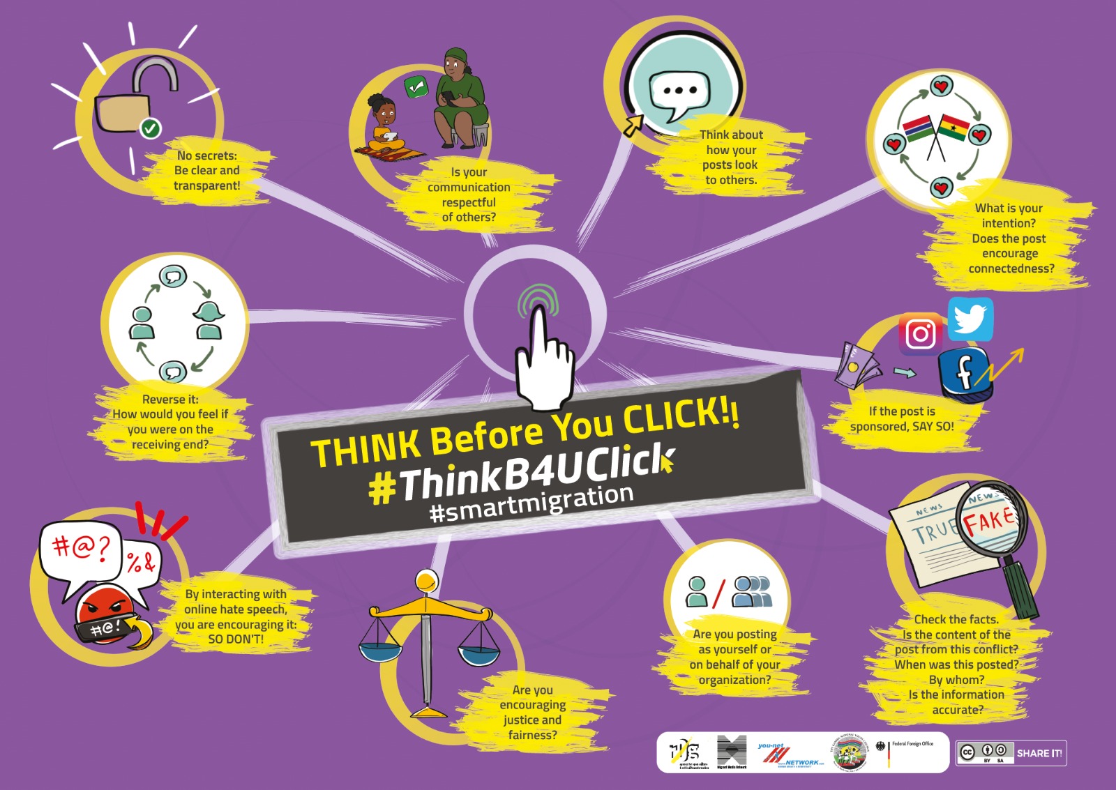 Smart Migration Guide Migrant Media Network